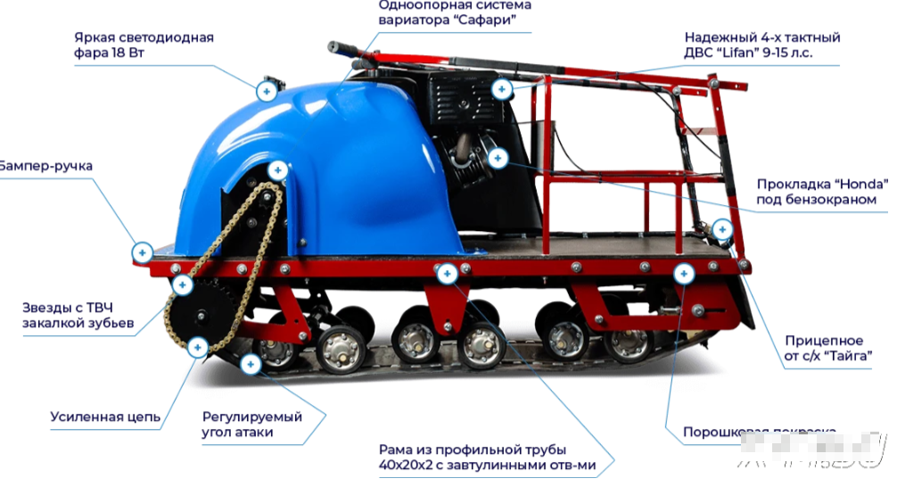 Мотобуксировщик MOTODOG 500, 13 передний привод в Туле
